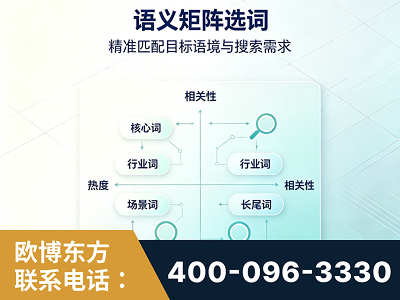 阜阳-语义矩阵选词