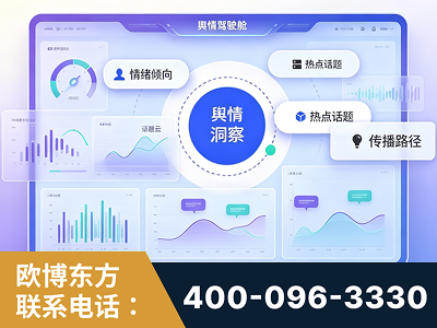 阜阳-品牌舆情分析