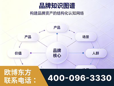 阜阳-品牌知识图谱