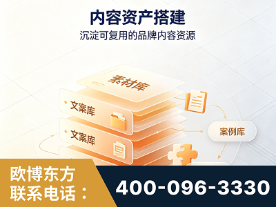 阜阳-内容资产搭建