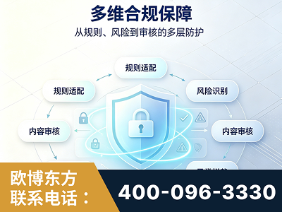 阜阳-多维合规保障